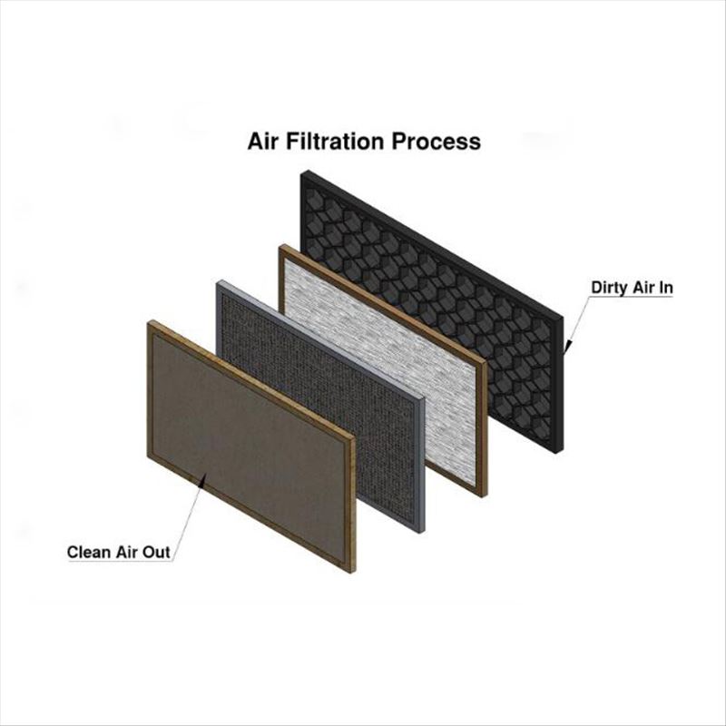 Les filtres à air fonctionnent