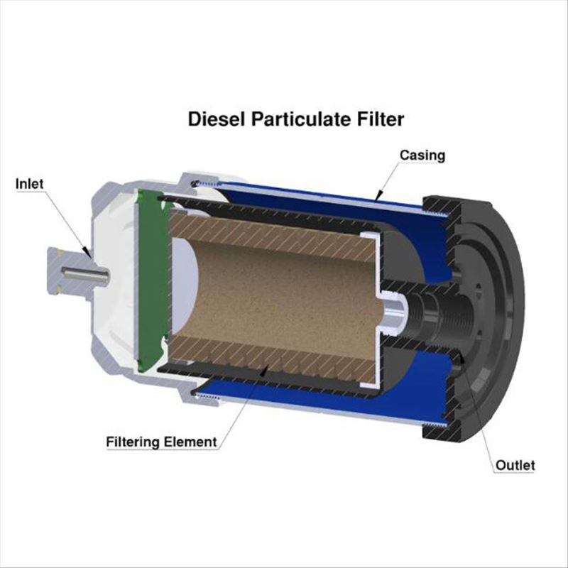 Filtre à particules diesel