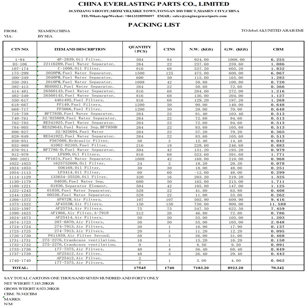 Commandes des Emirats Arabes Unis