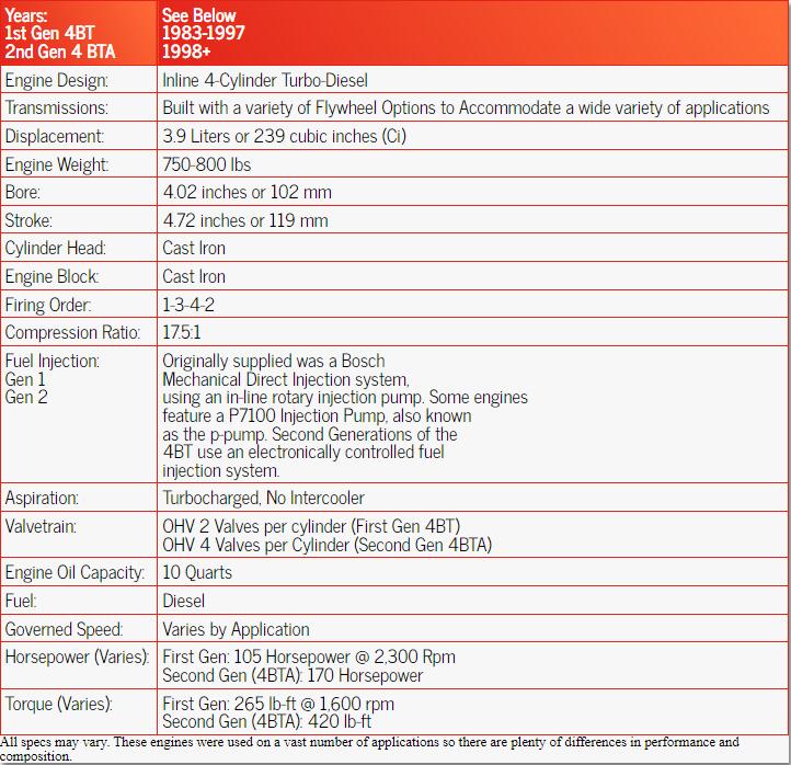 Spécifications du moteur Cummins 3.9L 4BT