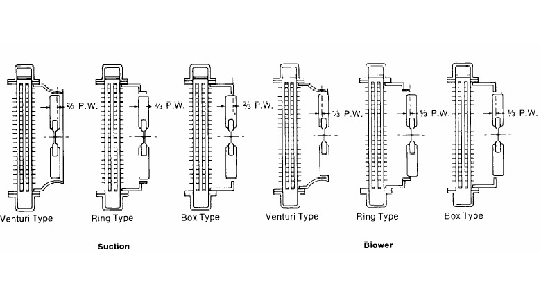 types de vent scooper