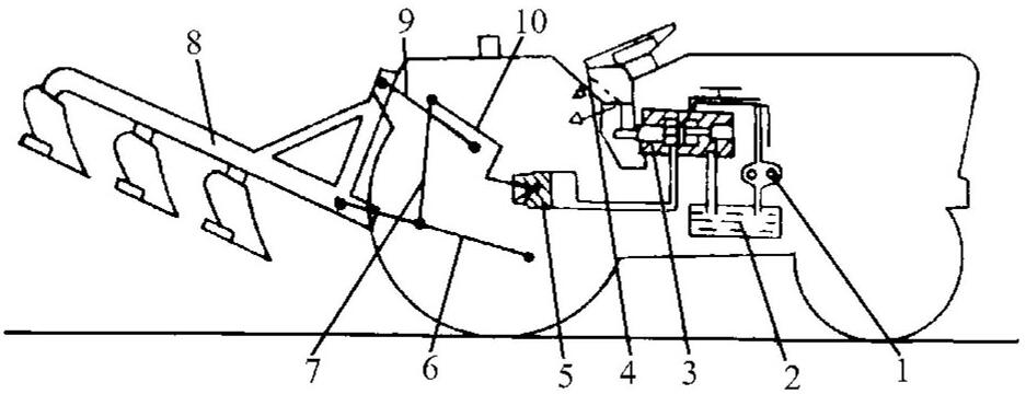 Schéma de principe du dispositif de suspension hydraulique
