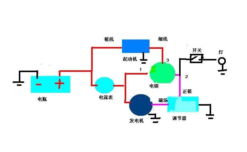 circuit tracteur