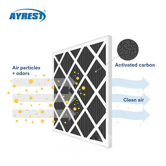 Filtre à air au charbon actif